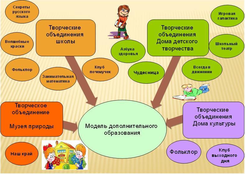 Проект по биологии спо